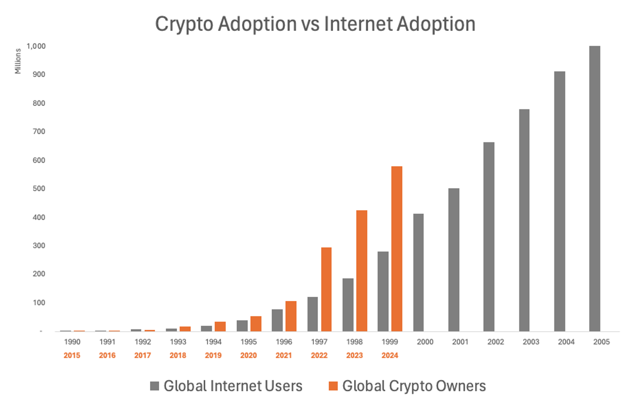 Adoption Rate